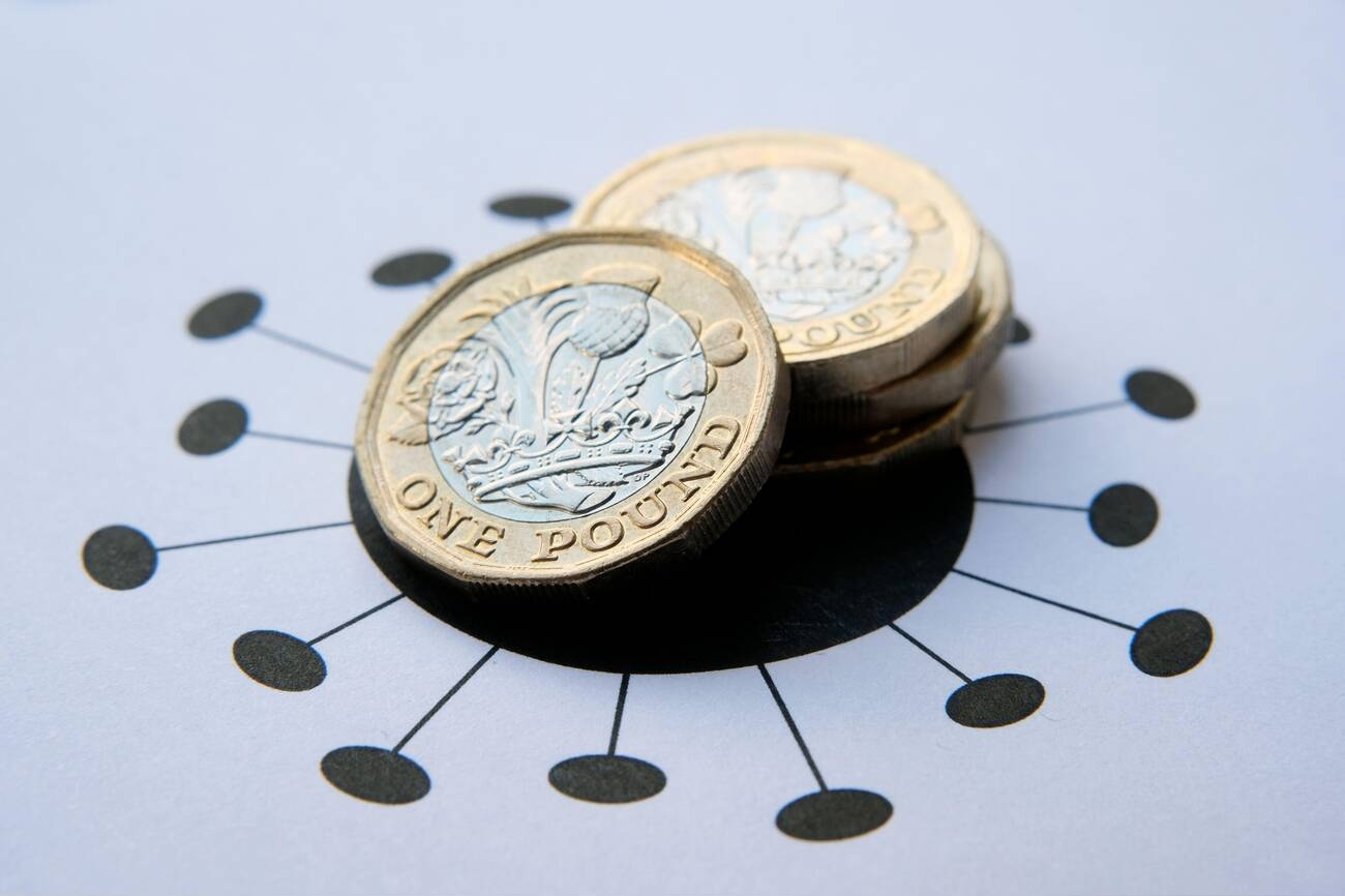 impact of Covid-19 on the UK economy